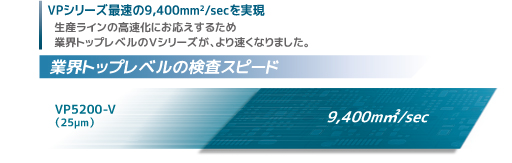 検査スピードがさらにアップし、生産ラインの高速化に対応