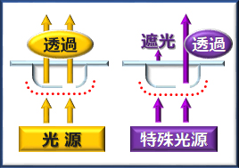 IS-UVCL01