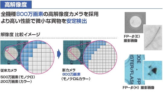 高解像度