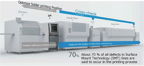 The inspection speed is much faster to meet requirements of high speed of production lines.