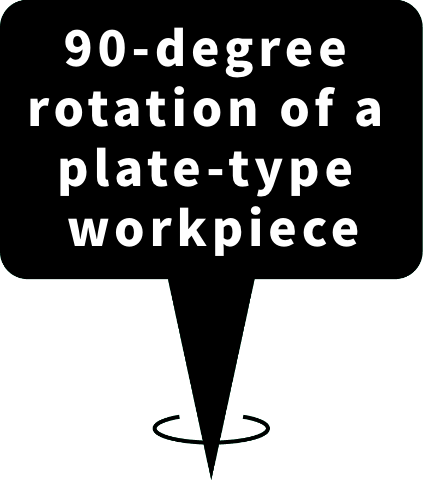 板状ワーク 90度回転
