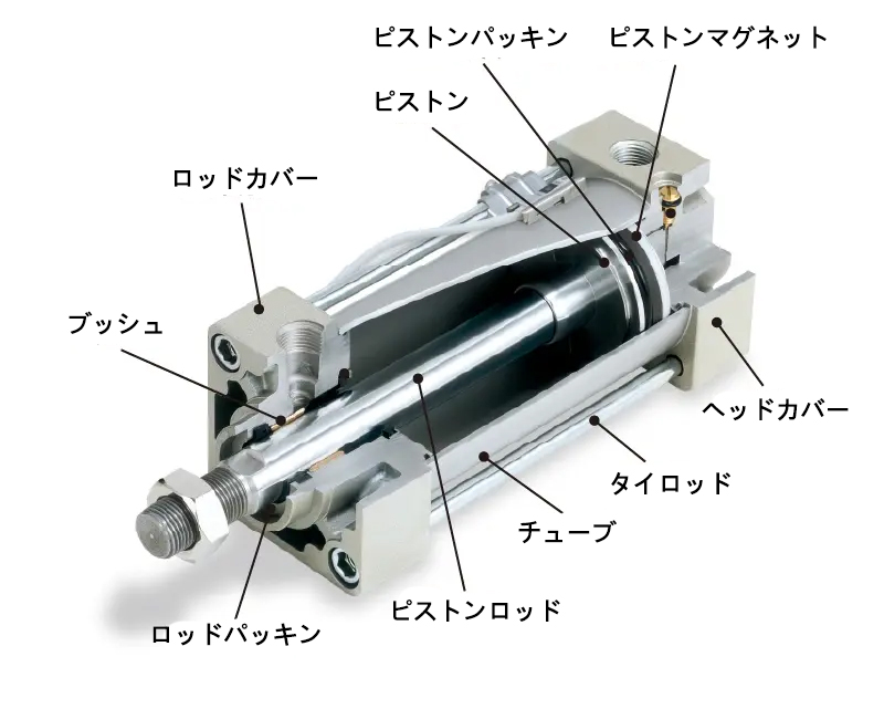 エアシリンダとは？構造・作動原理・種類・選定ポイント・工程ごとの活用について | ワンポイントコラム | 機器商品 | CKD株式会社