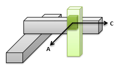 3-axes X-Y-Z combination